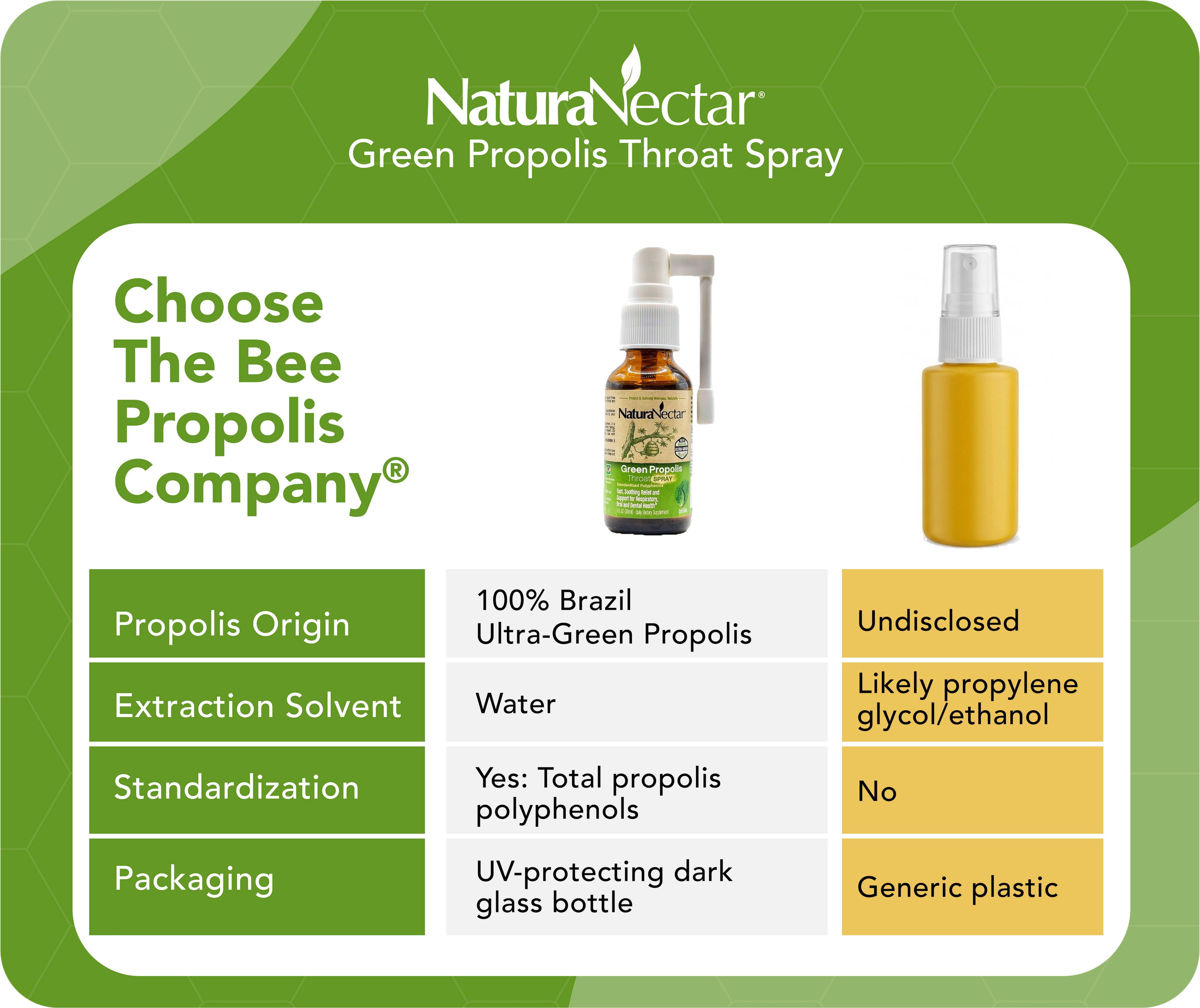 Green Propolis for Throat Spray, Cool Mint, 30 mL